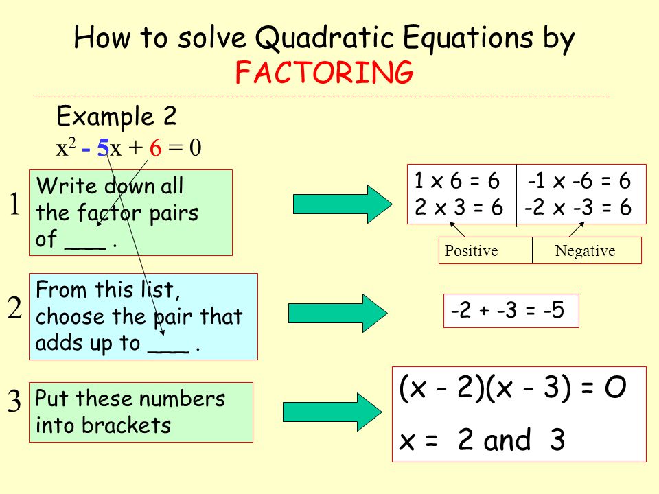 Quadratic Functions(General Form)